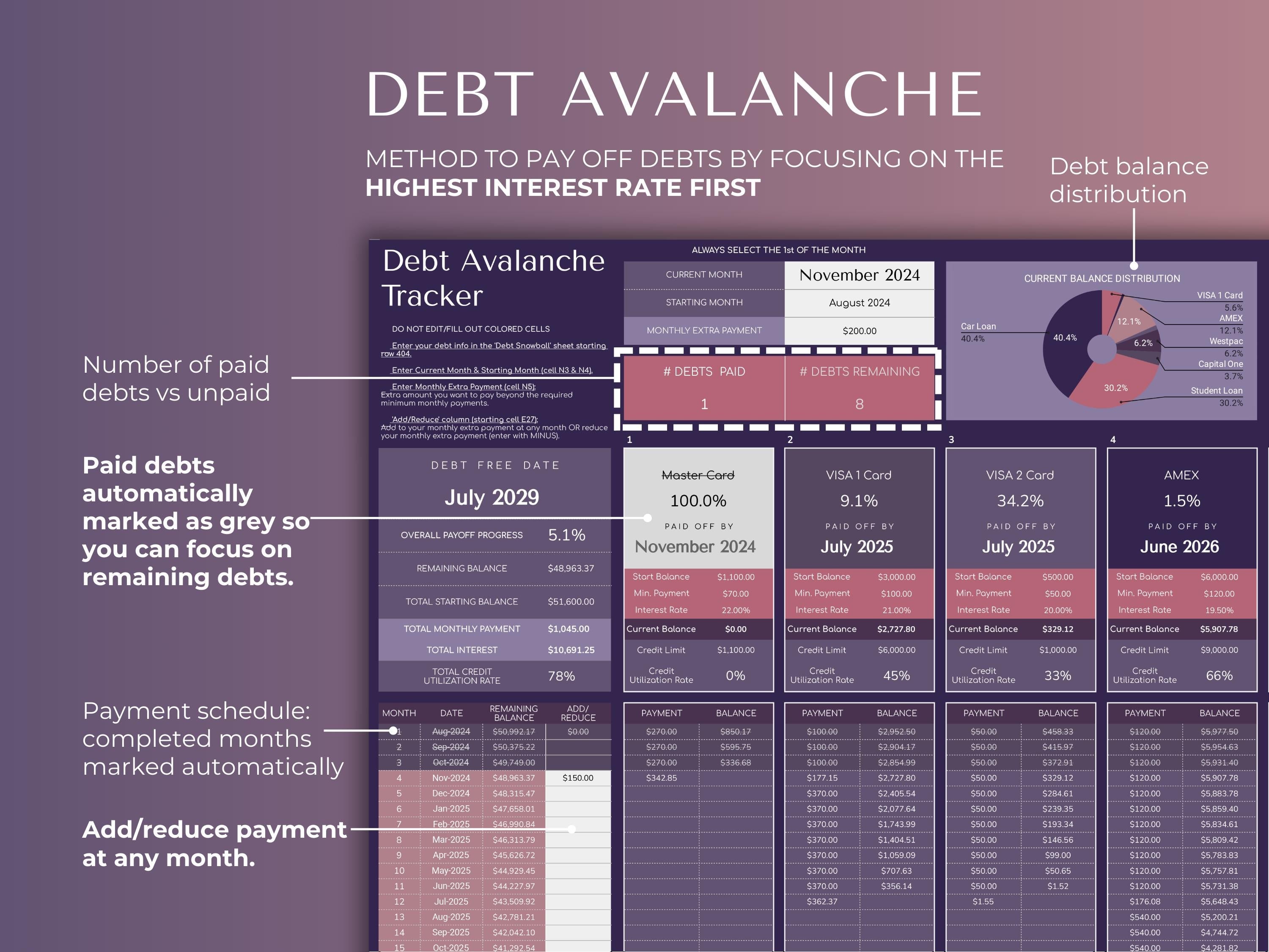 The Complete Debt Payoff Planner - Dark Mode