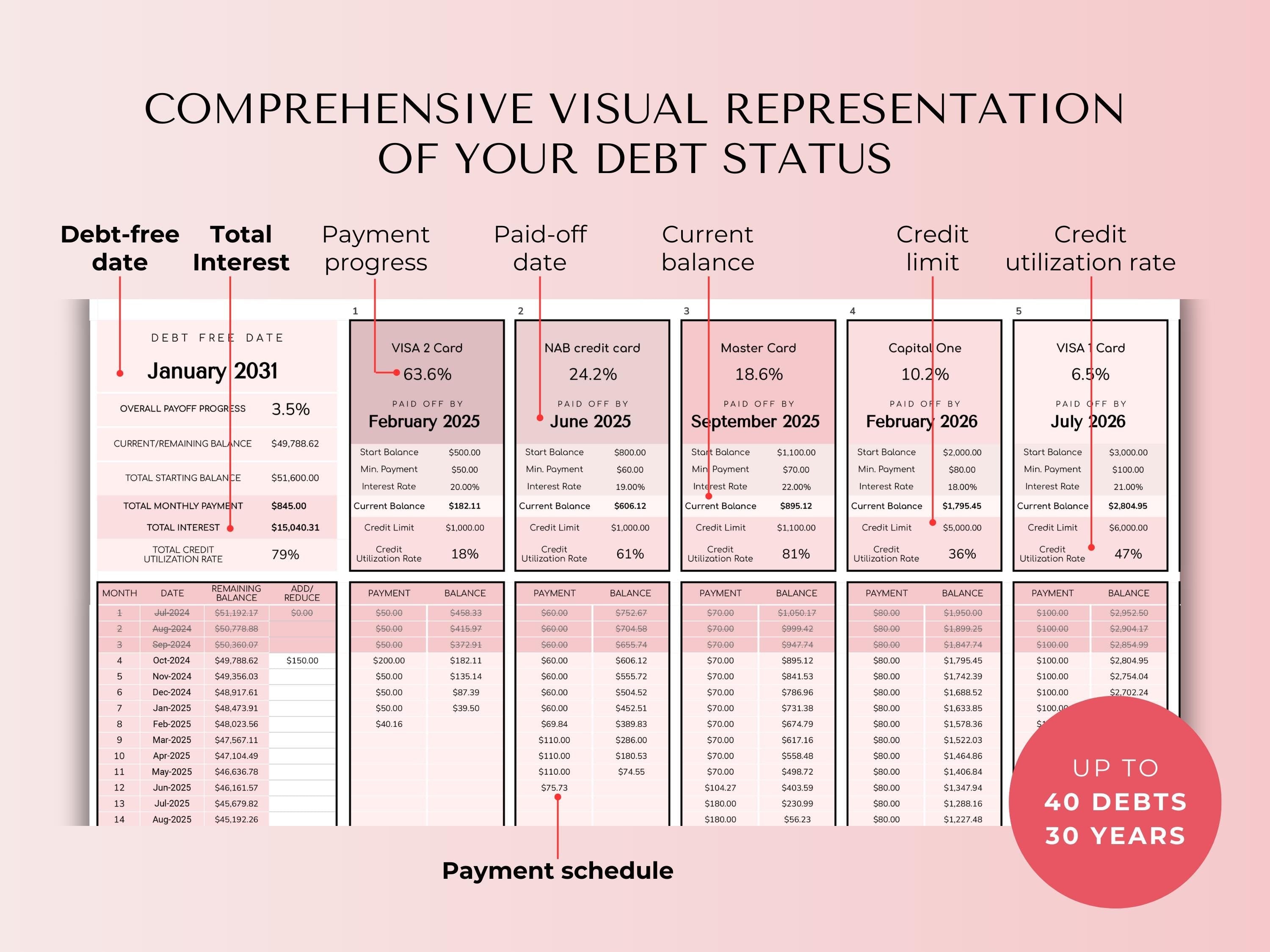 The Complete Debt Payoff Planner - Pink