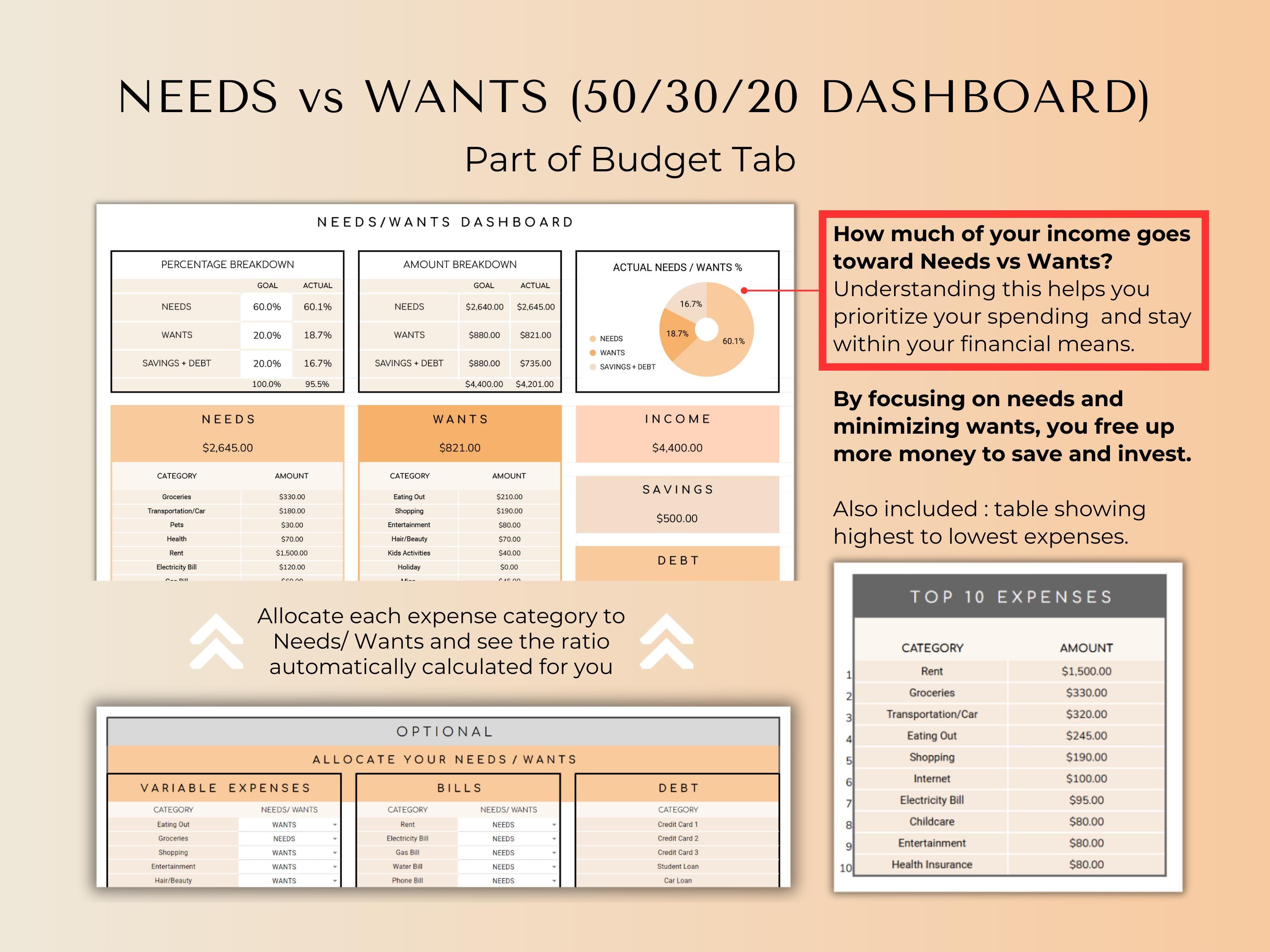 Easy Budget Spreadsheet Google Sheets Planner - One Tab Budget