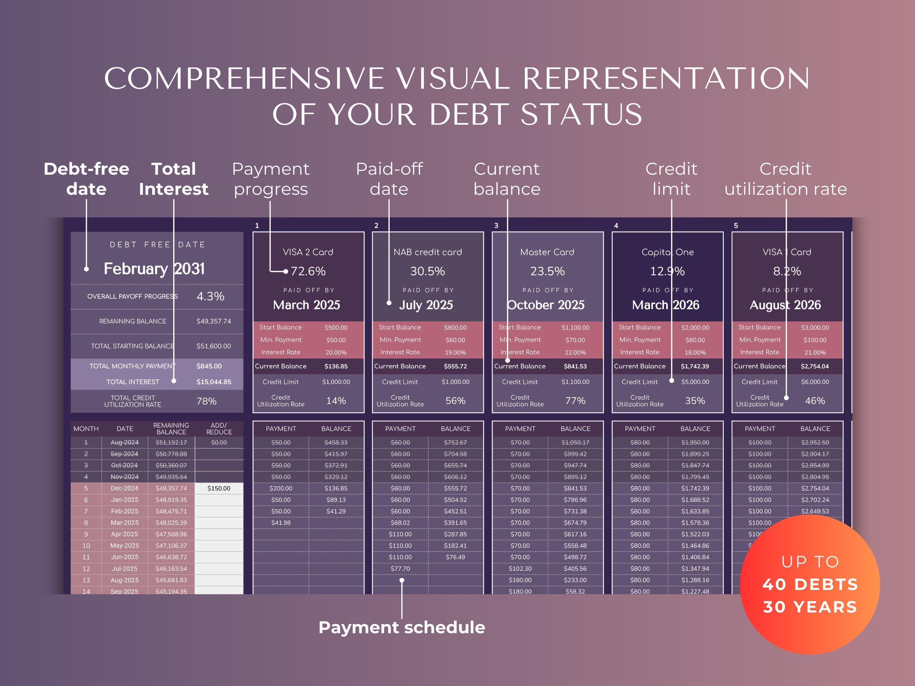 The Complete Debt Payoff Planner - Dark Mode