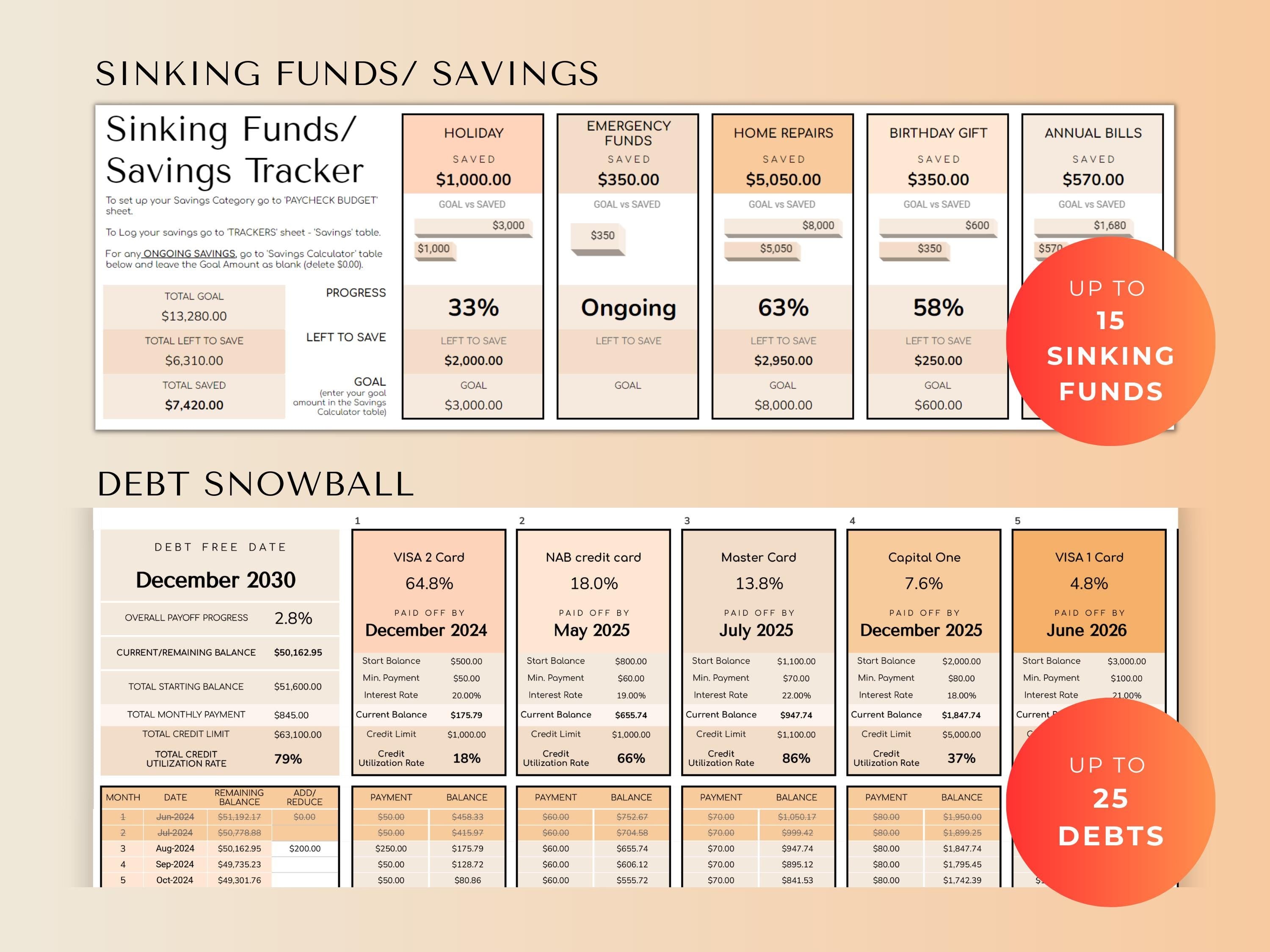 Budget By Paycheck Google Sheets Spreadsheet Template - Peach Mode