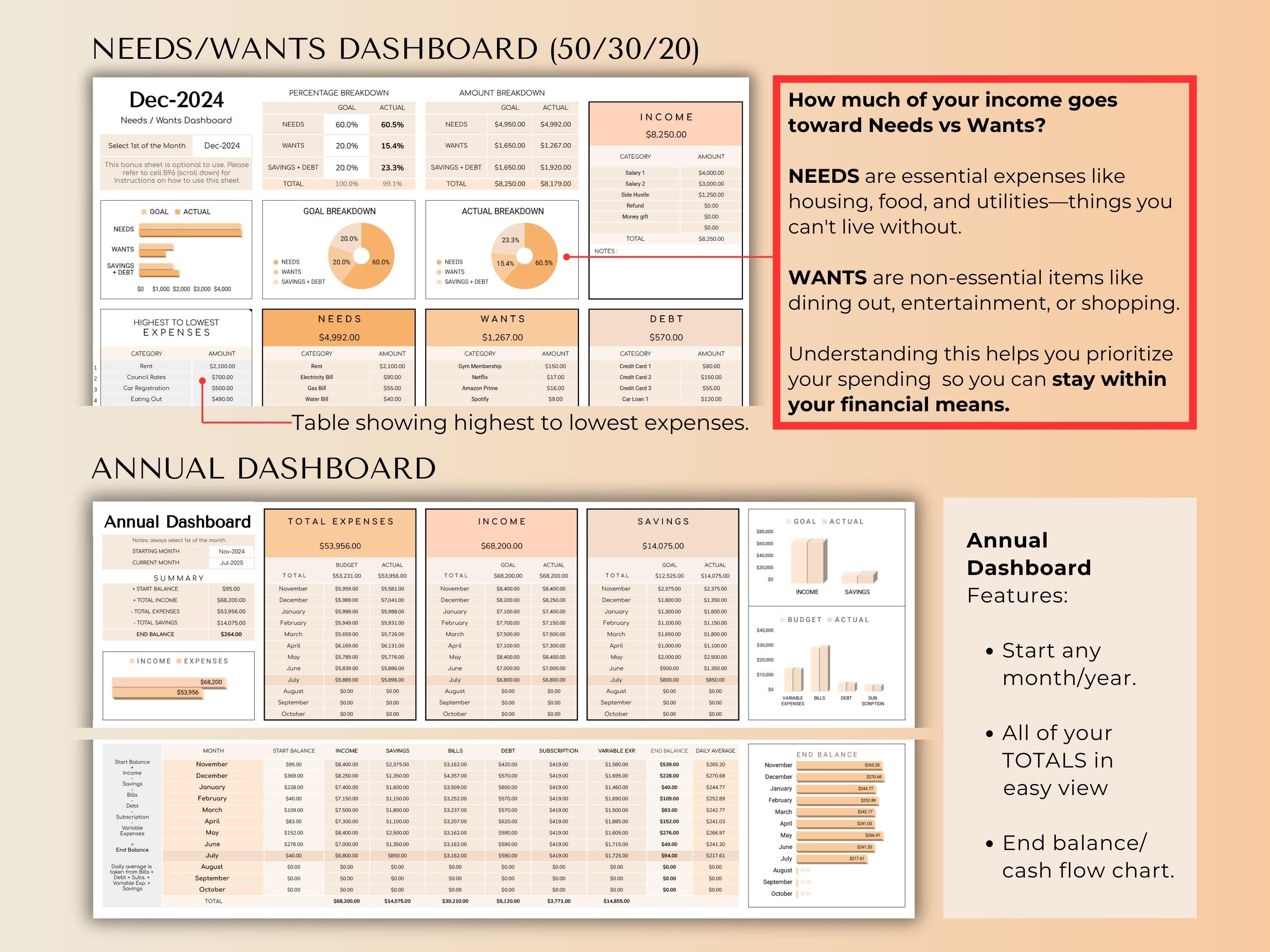 The Ultimate Budget System - Peach