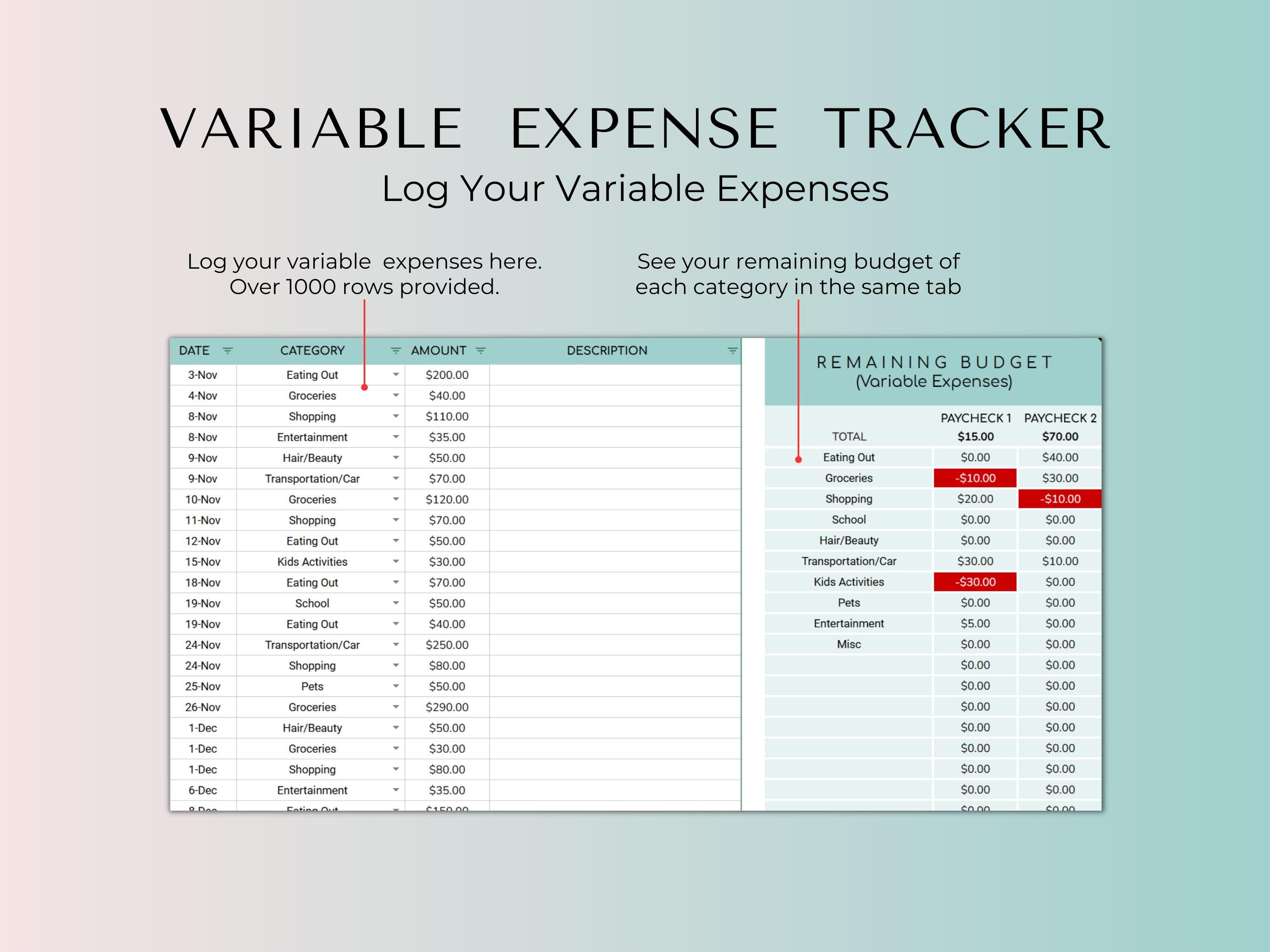 Biweekly Fortnightly Budget Planner Google Sheets Spreadsheet -Teal Green