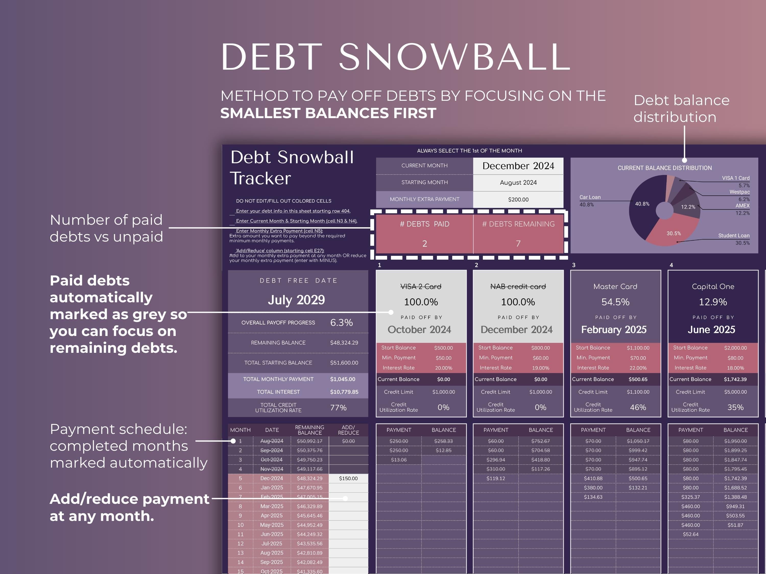 The Complete Debt Payoff Planner - Dark Mode