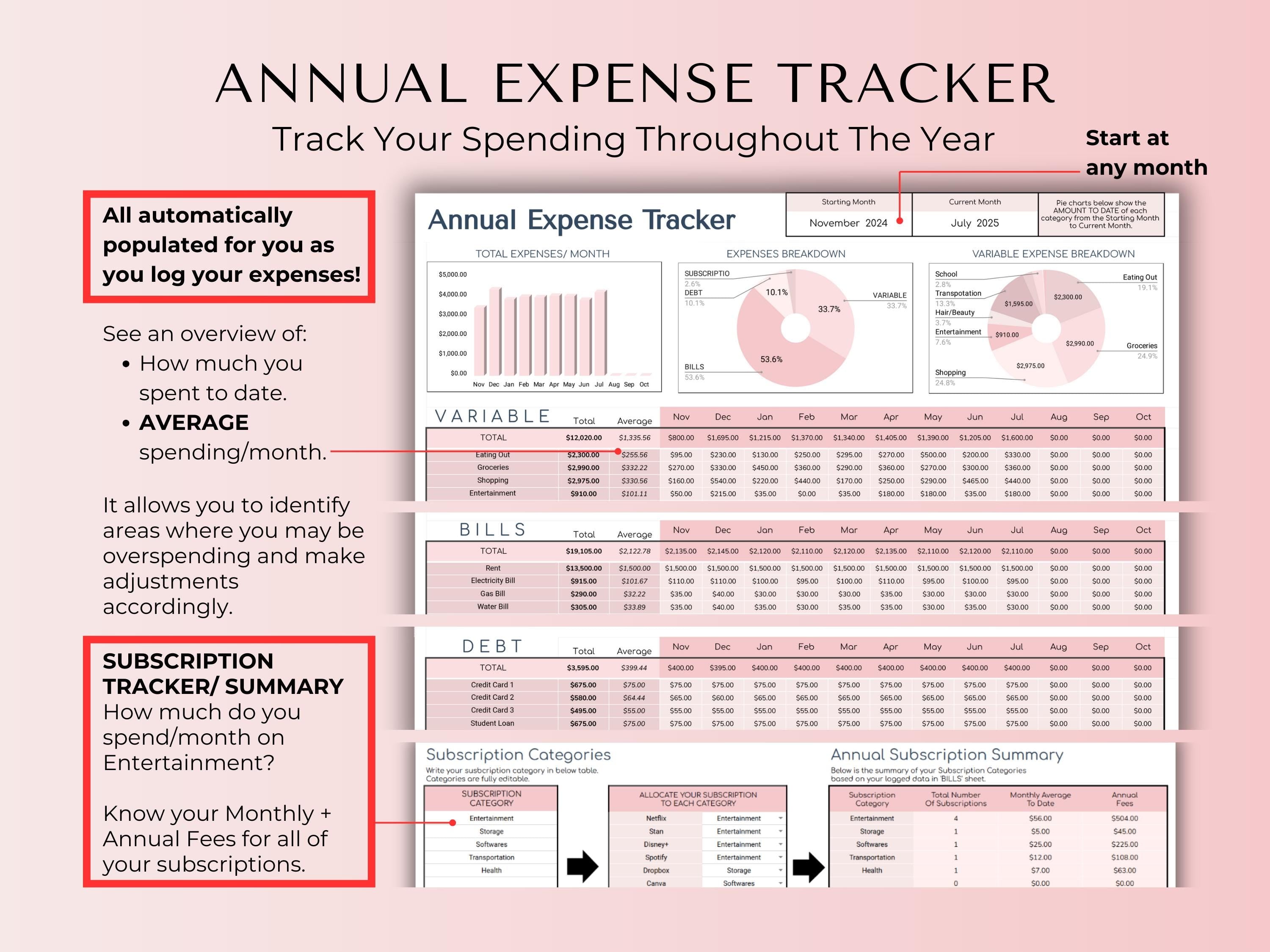 Budget By Paycheck Google Sheets Spreadsheet Template - Pink