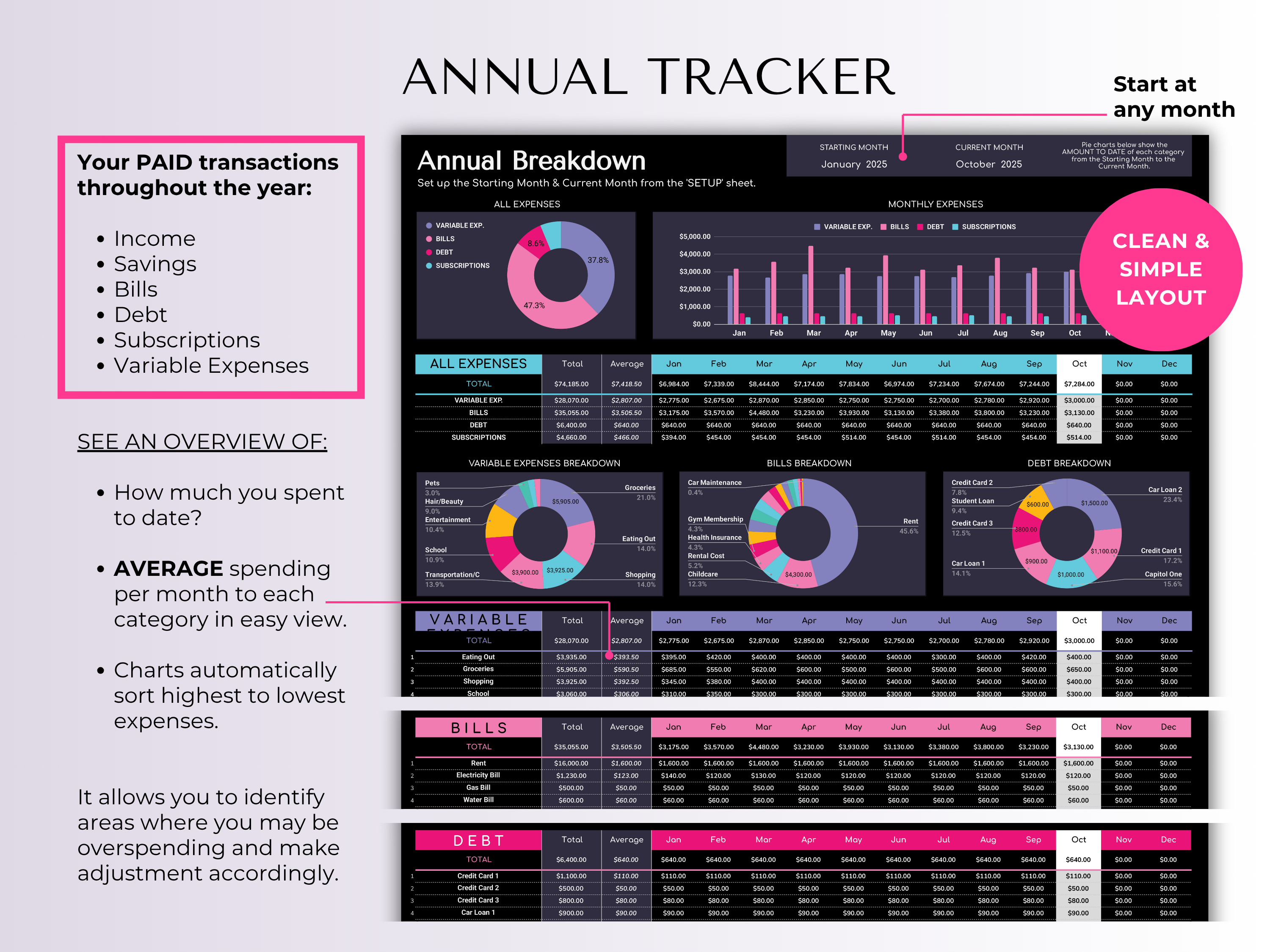 Budget By Paycheck 2.0 Google Sheets Spreadsheet Template - Dark Mode