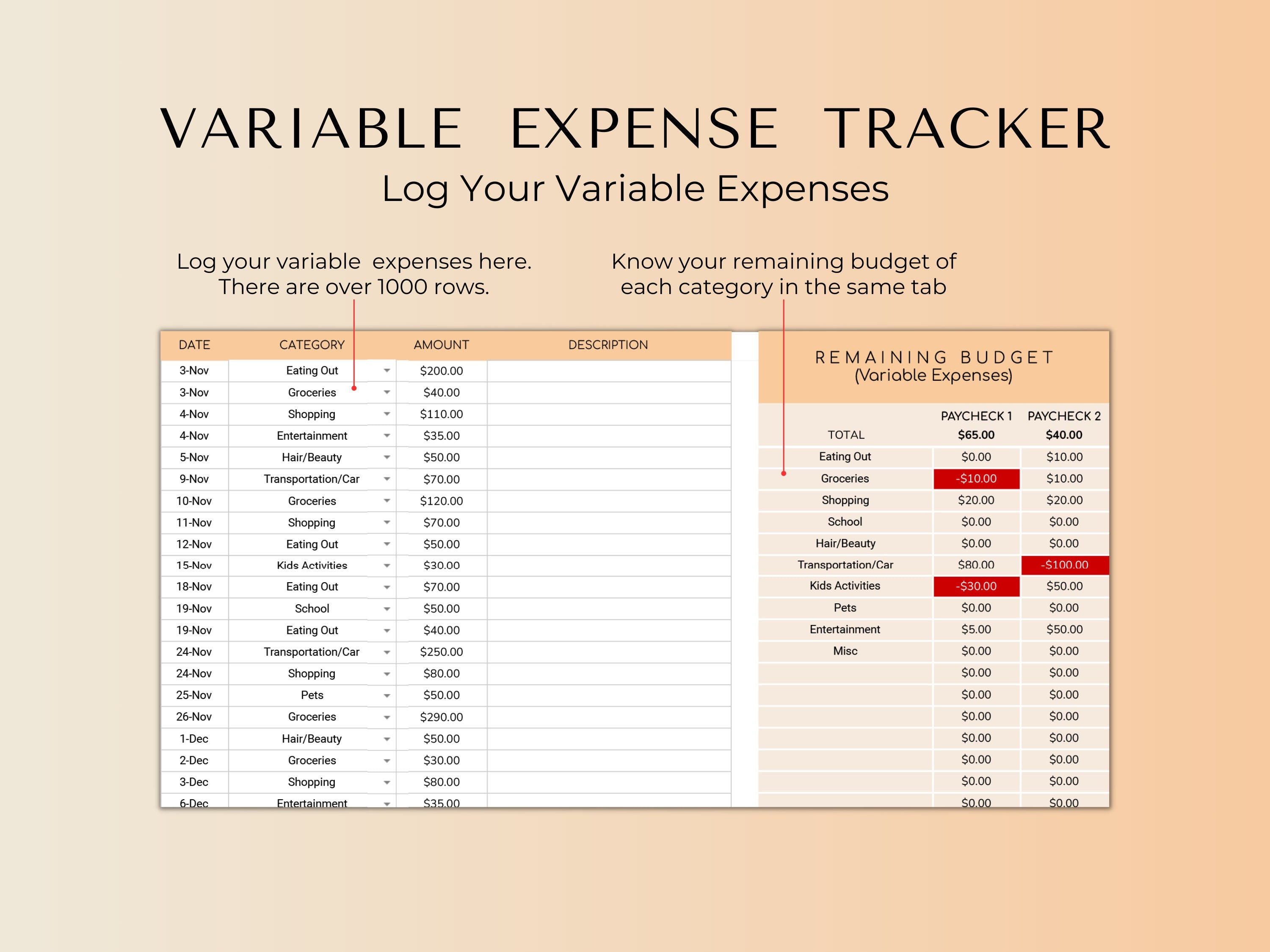 Biweekly Fortnightly Budget Planner Google Sheets Spreadsheet -Peach
