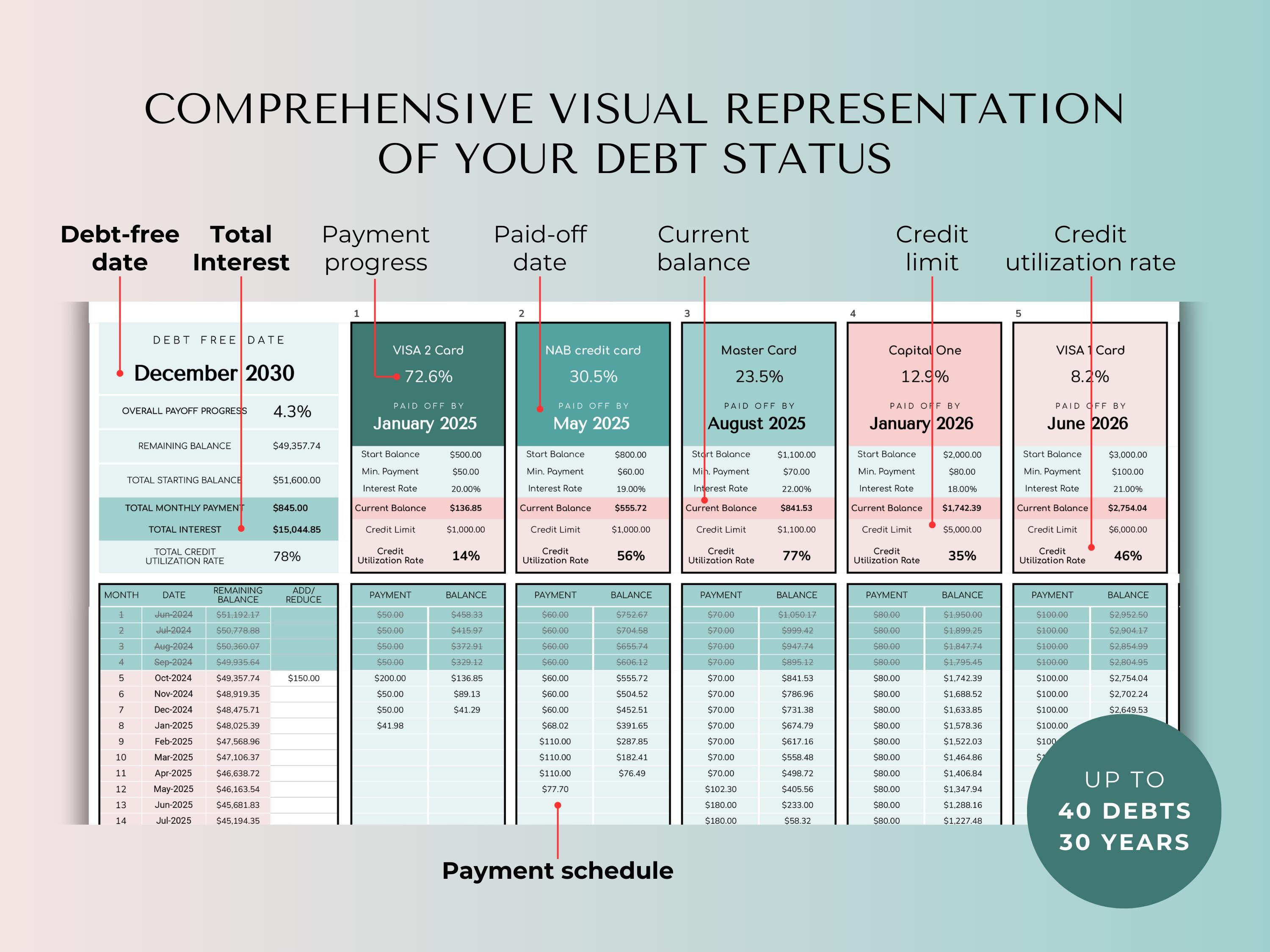 The Complete Debt Payoff Planner- Teal Green