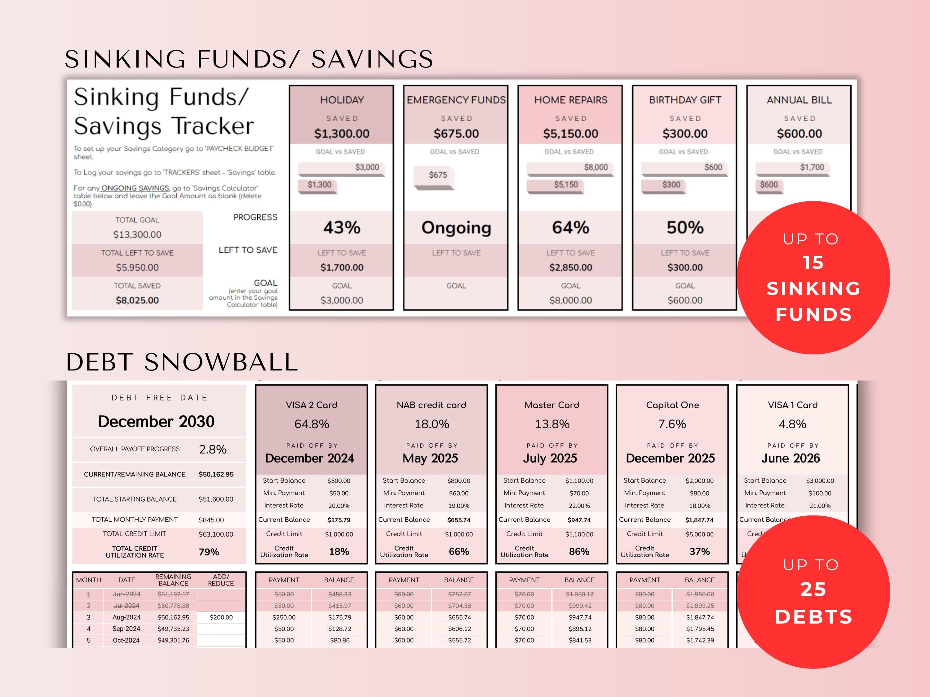 Budget By Paycheck Google Sheets Spreadsheet Template - Pink