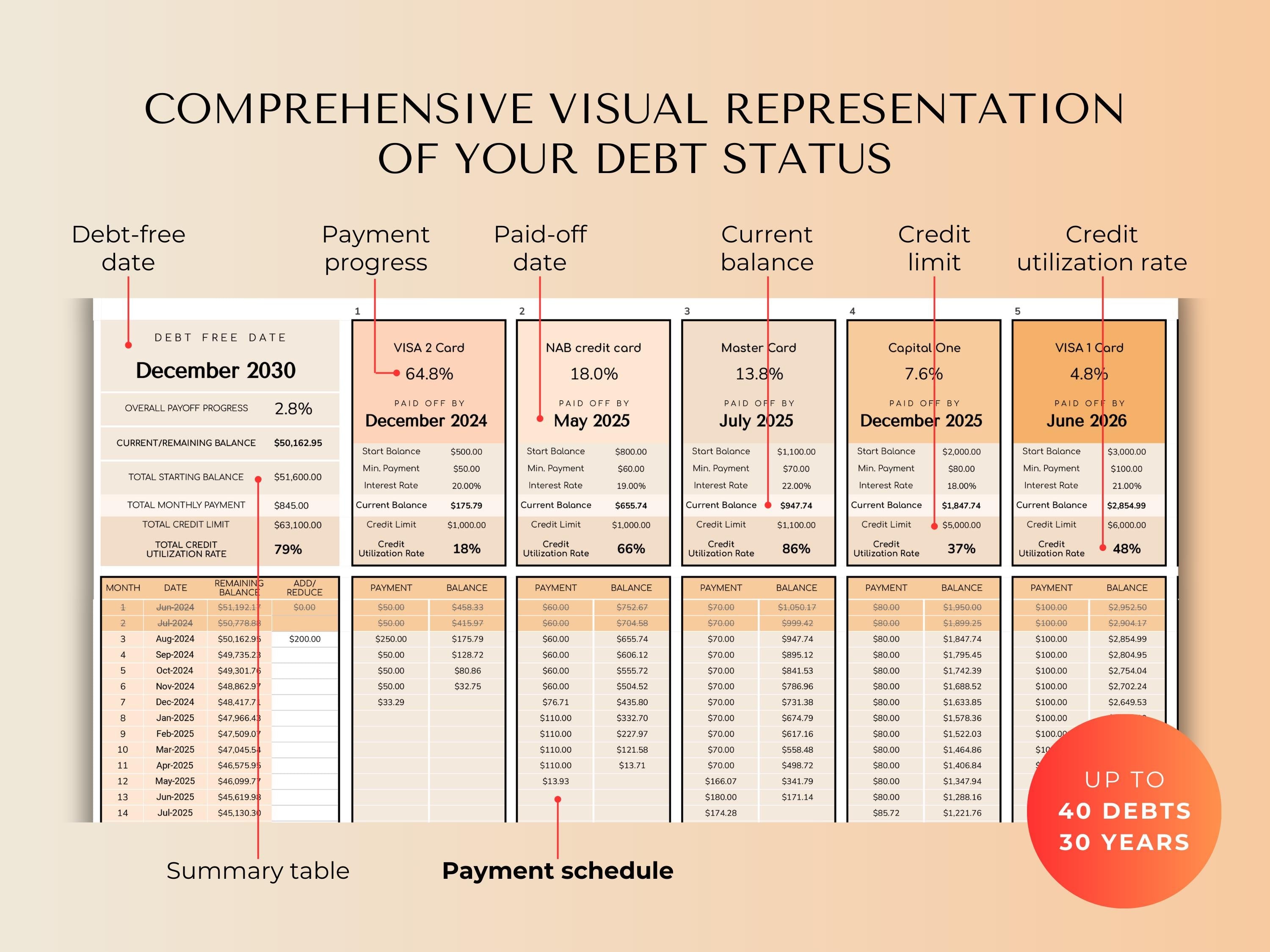 The Complete Debt Payoff Planner - Peach