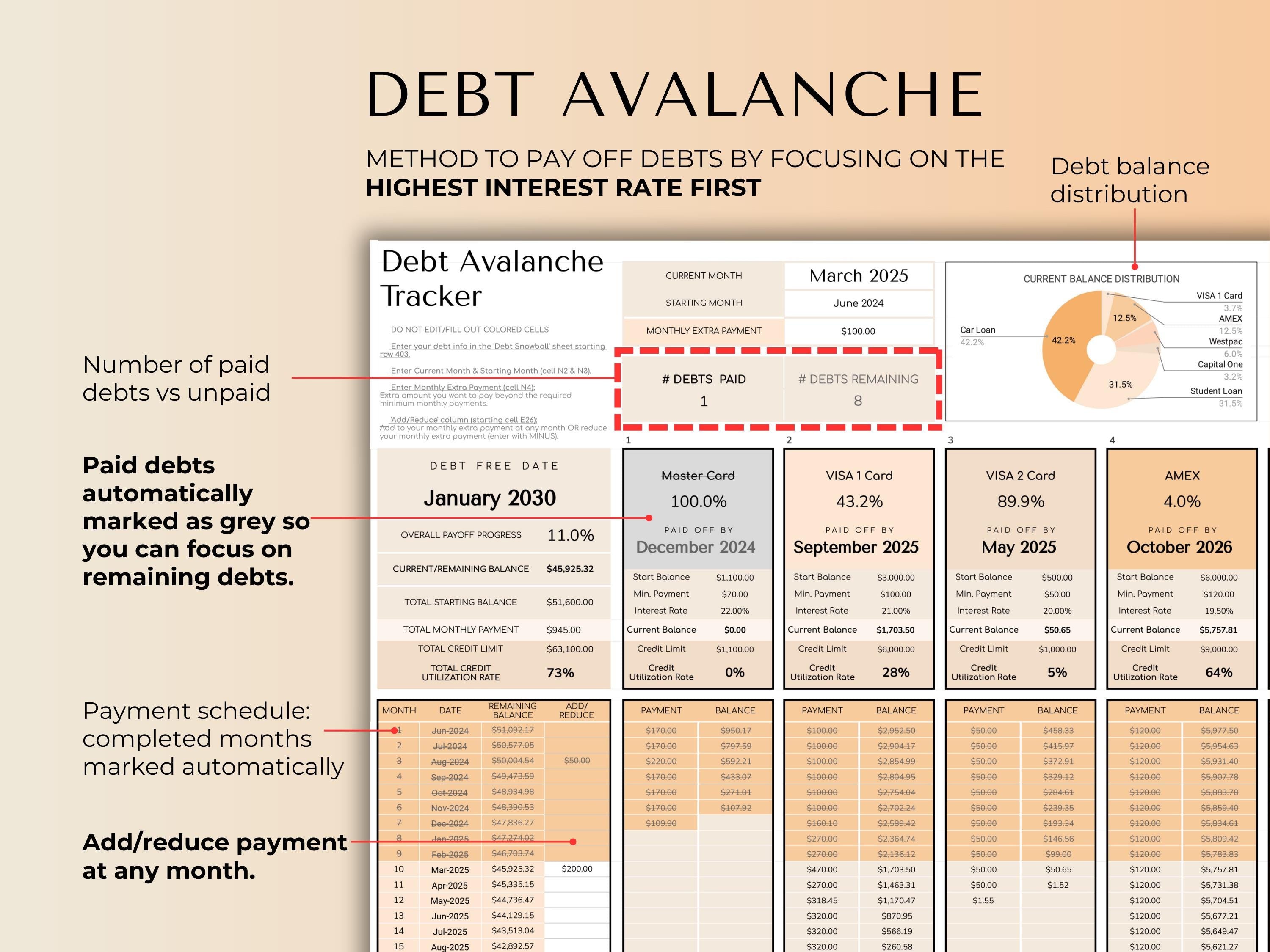 The Complete Debt Payoff Planner - Peach