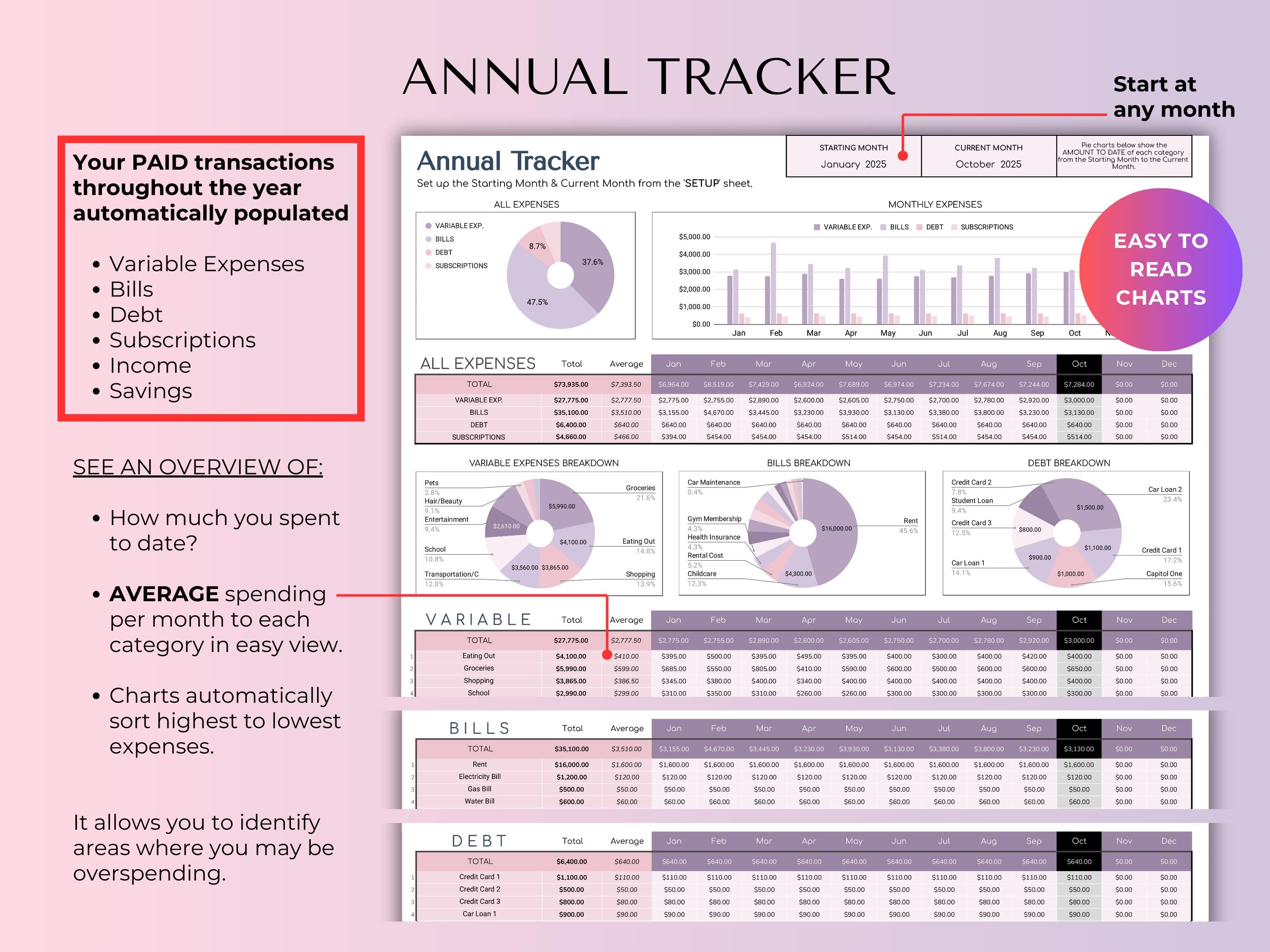 Budget By Paycheck 2.0 Google Sheets Spreadsheet Template - Purple