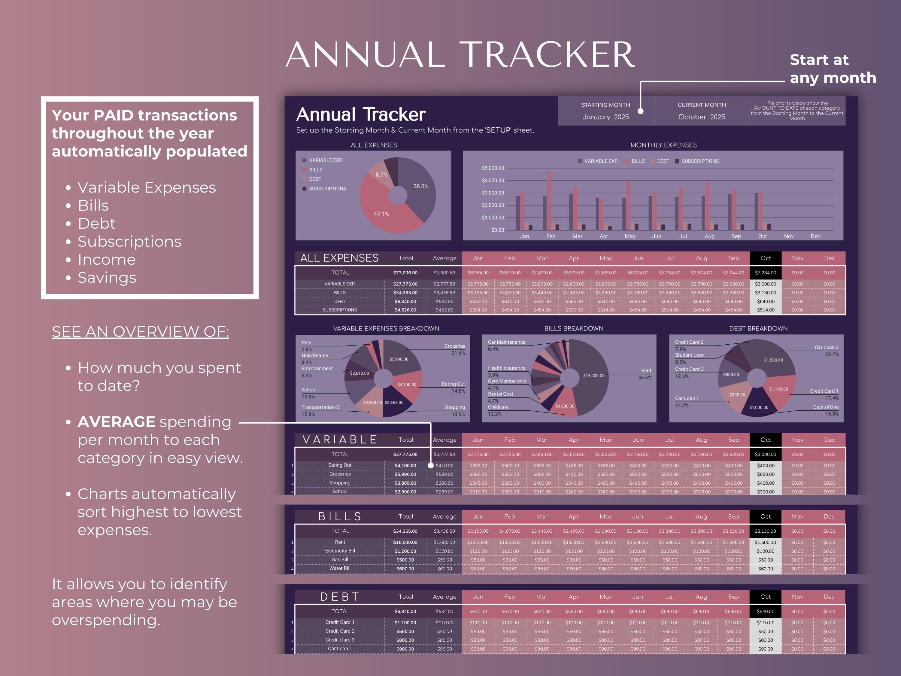 Budget By Paycheck 2.0 Google Sheets Spreadsheet Template - Dark Mode
